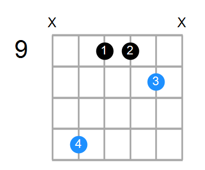 Asus2 Chord